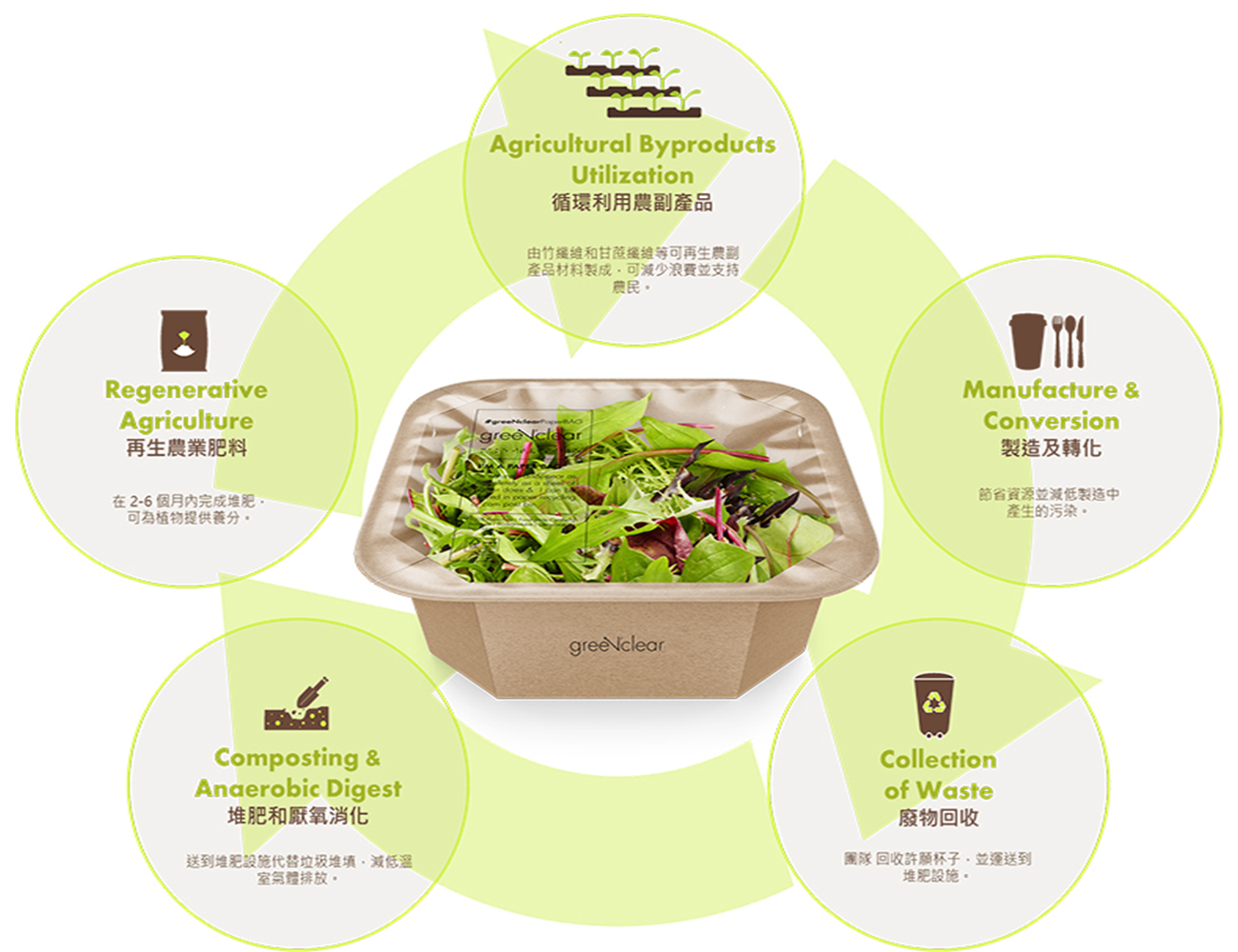 Green Usable Greenlab by GreeN-able